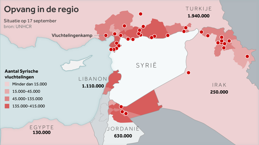 Shelter for refugees in the areas surrounding Syria. According to UNHCR (as of September 17th, 2015), a total of 3 million Syrians is distributed amongst refugee camps (indicated by the red dots). Turkey and Libanon take in the majority of refugees, followed by Jordan, Iraq and Egypt. The varying shades of red indicate how many Syrian refugees are located in the particular area. Source: NOS.nl. 'The refugee crisis in 5 graphs', Octobre 15th 2015